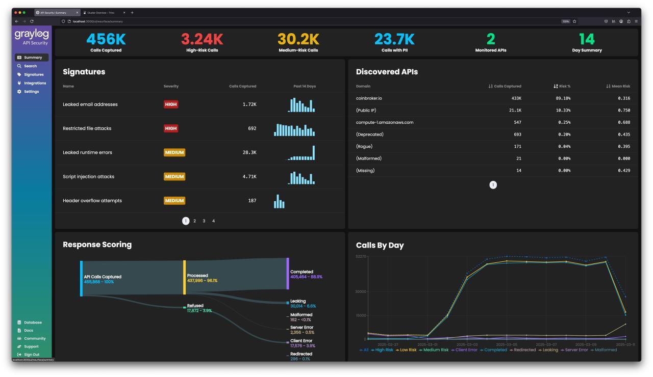 API Dashboard